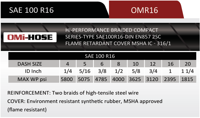 R16 Braided Hydraulic Hose