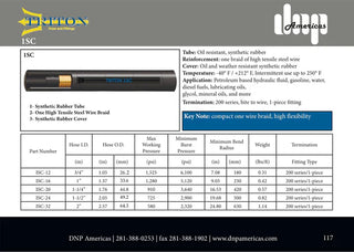 1SC-12-Coil | 3/4" 1SC, Hydraulic Hose, Continuous Coil