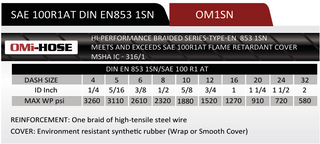 1SN-16 | 1" 1SN Braided Hydraulic Hose, 1270 Max WP PSI - HTX Fluid Power