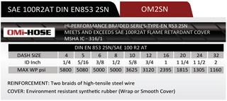 2SN-08 | 1/2" 2SN Braided Hydraulic Hose, 5000 Max WP PSI - HTX Fluid Power