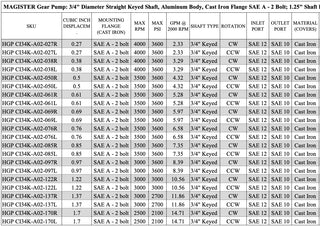 HGP CI34K-A02-122L | 1.22 CID hydraulic gear pump 3/4" keyed shaft CCW