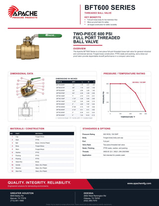 BFT6C1500F | 1-1/2" 150 SWP/600 WOG, Thrd, FP, 2PC, Brass Ball Valve