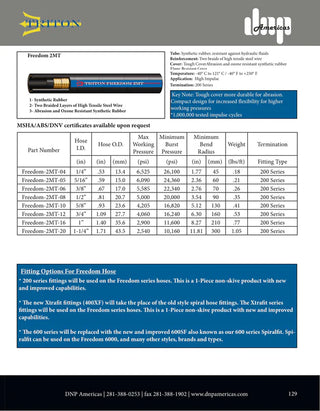 Freedom-2MT-16 | Freedom, 2MT, Tough Cover, 1" ; 2900 PSI