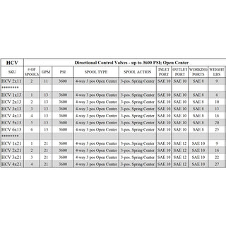 HCV 2x21 | 2 spool x 21 GPM hydraulic control valve