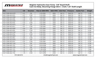 HGP CI58K-A02-027R | 0.27 CID hydraulic gear pump 5/8" keyed shaft CW