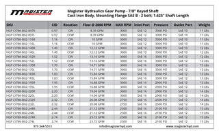 HGP CI78K-B02-232R | 2.32 CID hydraulic gear pump 7/8" keyed shaft CW