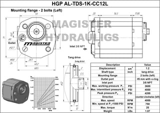 HGP AL-TDS-1K-CC12L | 1.2 CC mini hydraulic gear pump flat tang shaft CCW