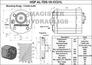 HGP AL-TDS-1K-CC21L | 2.1 CC mini hydraulic gear pump flat tang shaft CCW