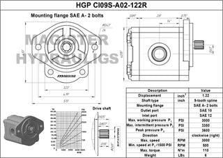 HGP CI09S-A02-122R | 1.22 CID hydraulic gear pump 9 tooth spline shaft CW