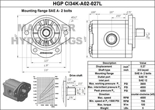 HGP CI34K-A02-027L | 0.27 CID hydraulic gear pump 3/4" keyed shaft CCW