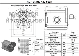 HGP CI34K-A02-050R | 0.50 CID hydraulic gear pump 3/4" keyed shaft CW
