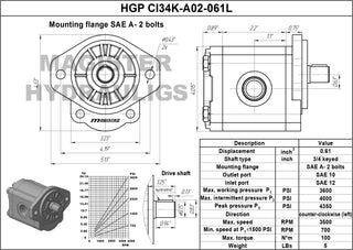 HGP CI34K-A02-061L | 0.61 CID hydraulic gear pump 3/4" keyed shaft CCW