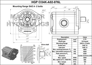 HGP CI34K-A02-076L | 0.76 CID hydraulic gear pump 3/4" keyed shaft CCW