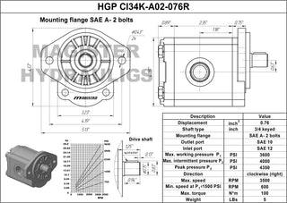 HGP CI34K-A02-076R | 0.76 CID hydraulic gear pump 3/4" keyed shaft CW