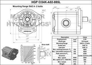 HGP CI34K-A02-085L | 0.85 CID hydraulic gear pump 3/4" keyed shaft CCW