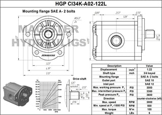 HGP CI34K-A02-122L | 1.22 CID hydraulic gear pump 3/4" keyed shaft CCW