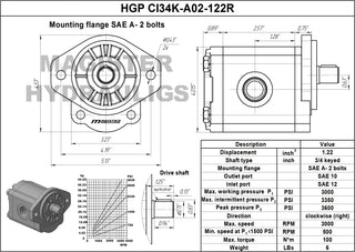 HGP CI34K-A02-122R | 1.22 CID hydraulic gear pump 3/4" keyed shaft CW