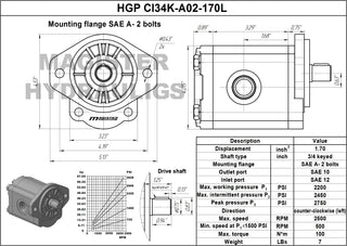 HGP CI34K-A02-170L | 1.70 CID hydraulic gear pump 3/4" keyed shaft CCW