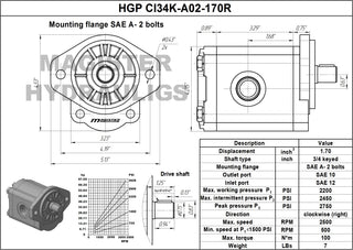 HGP CI34K-A02-170R | 1.70 CID hydraulic gear pump 3/4" keyed shaft CW