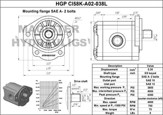 HGP CI58K-A02-038L | 0.38 CID hydraulic gear pump 5/8" keyed shaft CCW