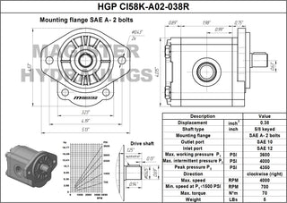 HGP CI58K-A02-038R | 0.38 CID hydraulic gear pump 5/8" keyed shaft CW