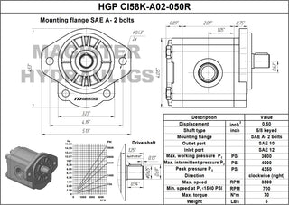 HGP CI58K-A02-050R | 0.50 CID hydraulic gear pump 5/8" keyed shaft CW
