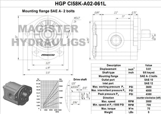 HGP CI58K-A02-061L | 0.61 CID hydraulic gear pump 5/8" keyed shaft CCW
