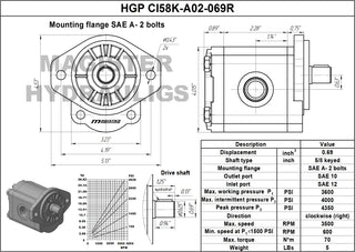 HGP CI58K-A02-069R | 0.69 CID hydraulic gear pump 5/8" keyed shaft CW