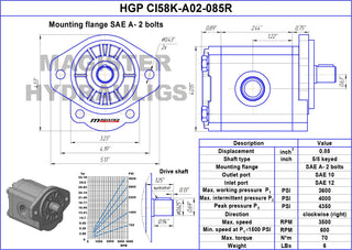 HGP CI58K-A02-085R | 0.85 CID hydraulic gear pump 5/8" keyed shaft CW