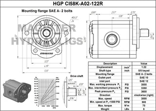 HGP CI58K-A02-122R | 1.22 CID hydraulic gear pump 5/8" keyed shaft CW
