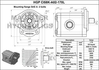 HGP CI58K-A02-170L | 1.70 CID hydraulic gear pump 5/8" keyed shaft CCW