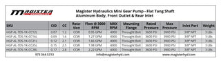 HGP AL-TDS-1K-CC12L | 1.2 CC mini hydraulic gear pump flat tang shaft CCW