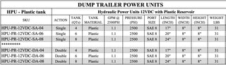 HPU-PR-12VDC-DA-04 | Hydraulic Pump Power Unit Double Acting 12V DC 4 Quart Plastic Tank