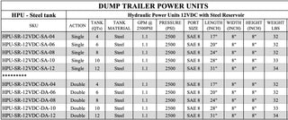 HPU-SR-12VDC-DA-08 | Hydraulic Pump Power Unit Double Acting 12V DC 8 Quart Steel Tank