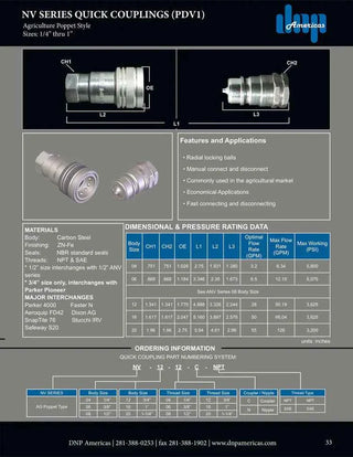 NV-16-16N-NPT | Agricultural Interchange ( Poppet Style), 1" Nipple Body x 1" Female NPT. - HTX Fluid Power