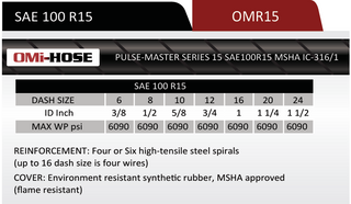 R15-08 | 1/2" R15 Spiral Hydraulic Hose, 6090 Max WP PSI - HTX Fluid Power