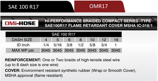 R17-12 | 3/4" R17 Braided Hydraulic Hose, 3045 Max WP PSI - HTX Fluid Power