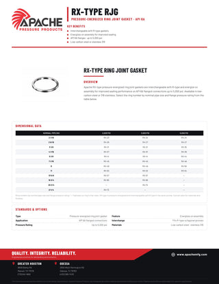 RX-27-LCS | RX27 LCS Ring Joint Gasket