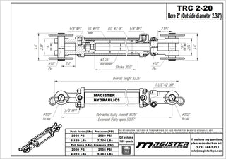 TRC 2x20 | 2" bore x 20" stroke tie rod hydraulic cylinder