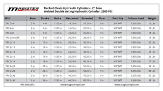 TRC 2x20 | 2" bore x 20" stroke tie rod hydraulic cylinder