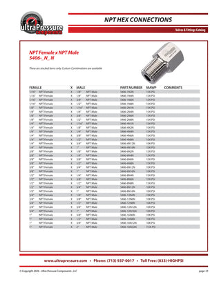 5406-1N2N Ultra Pressure specification sheet