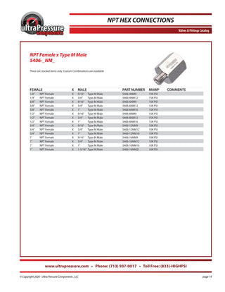 5406-4NM9 Ultra Pressure specification sheet