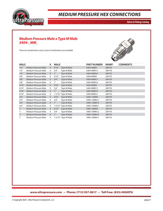 5404-4MM9 Ultra Pressure specification sheet