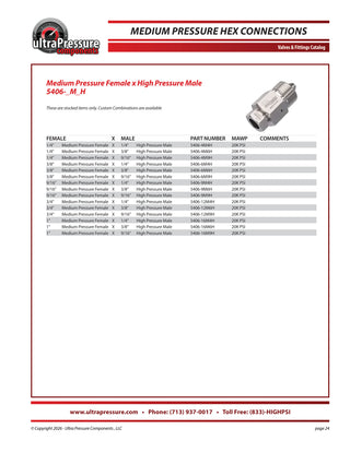 5406-4M4H Ultra Pressure specification sheet