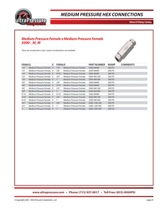 5000-4M4M Ultra Pressure specification sheet