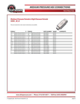 5000-4M4H Ultra Pressure specification sheet