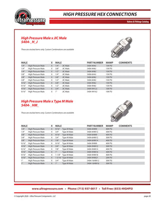 5404-4H4J Ultra Pressure specification sheet