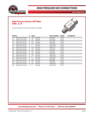 5406-4H2N Ultra Pressure specification sheet