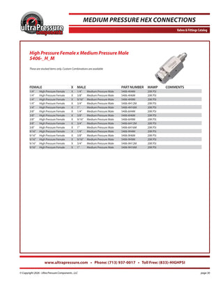 5406-4H4M Ultra Pressure specification sheet