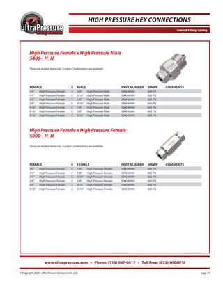 5406-4H6H Ultra Pressure specification sheet